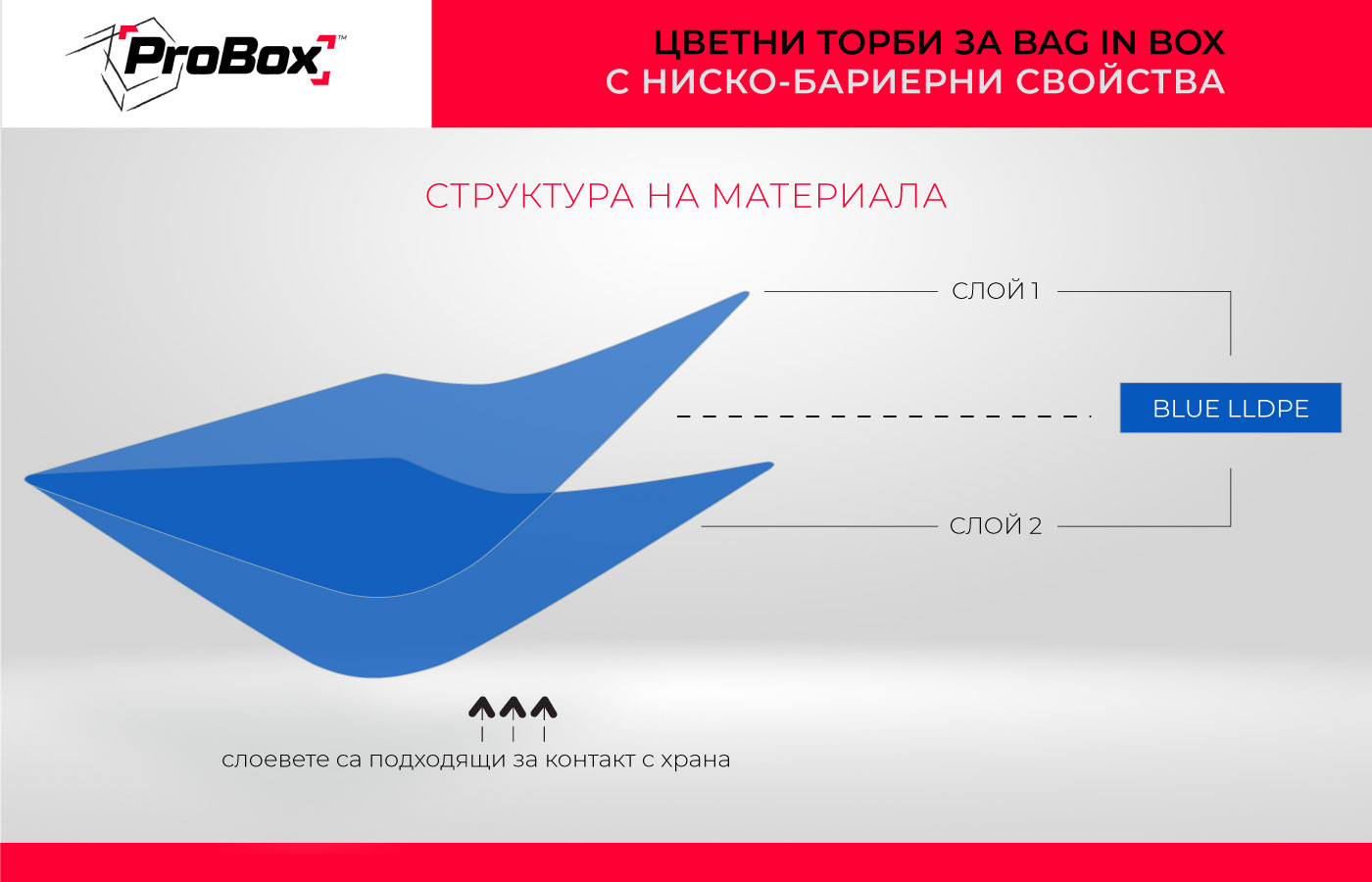 структура 8