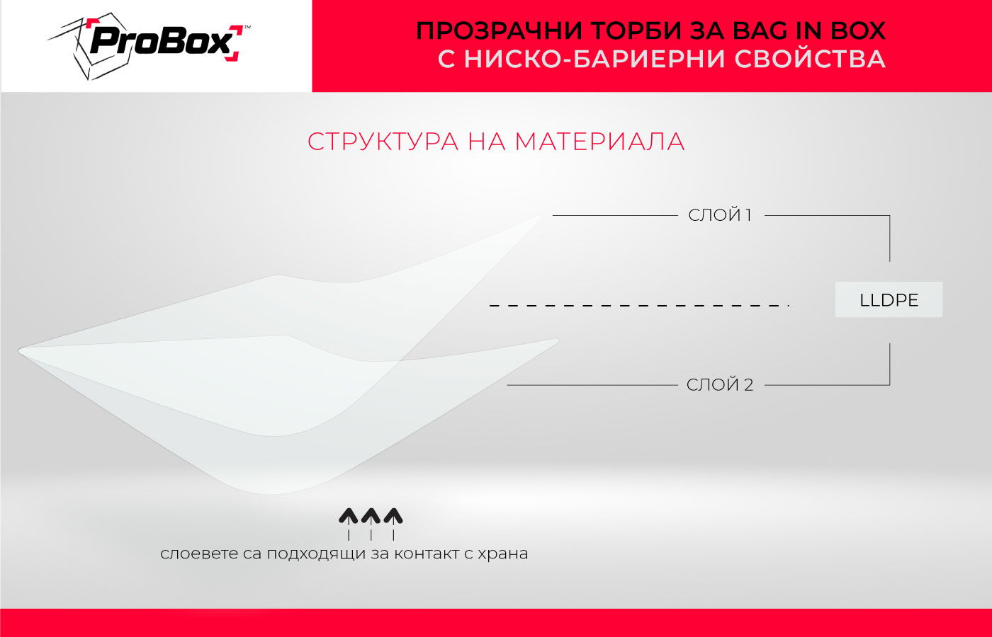 структура 7