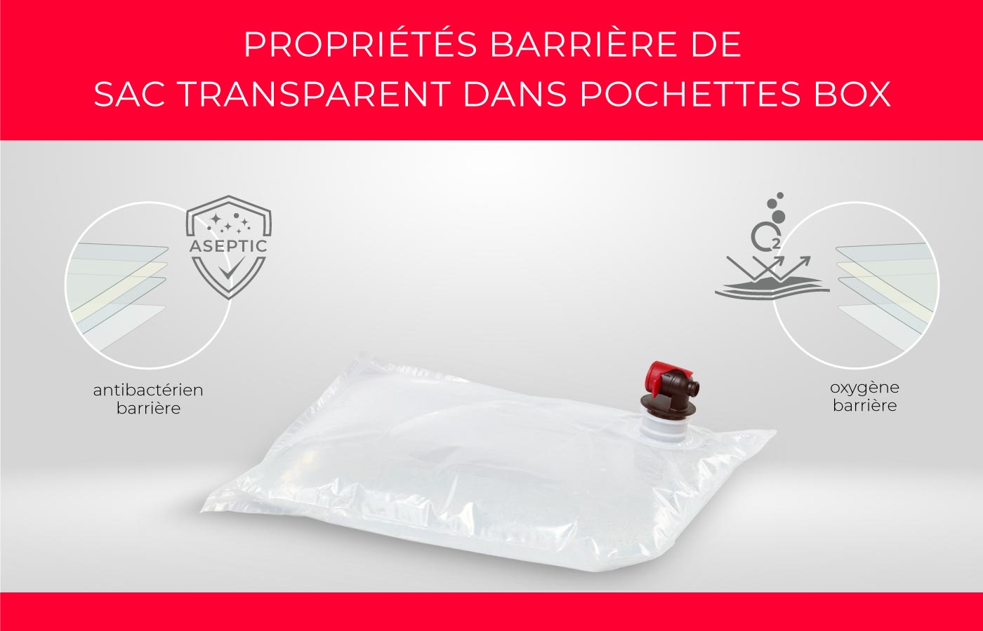 PROPRIÉTÉS BARRIÈRE DE SAC TRANSPARENT