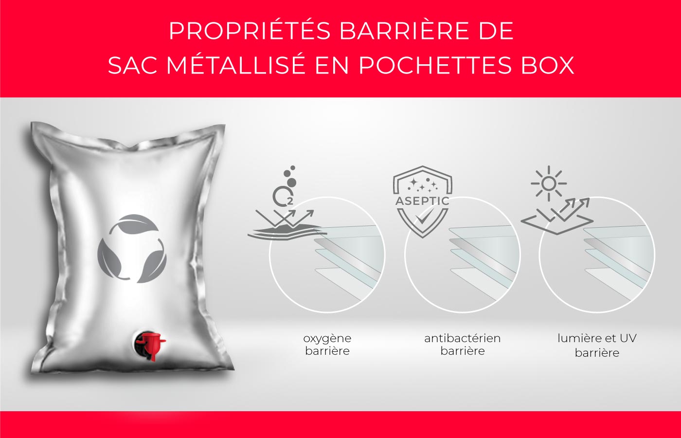 PROPRIÉTÉS BARRIÈRE DE SAC MÉTALLISÉ